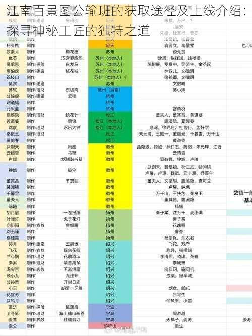 江南百景图公输班的获取途径及上线介绍：探寻神秘工匠的独特之道