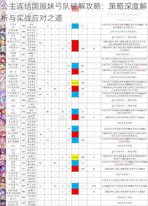 公主连结国服妹弓队破解攻略：策略深度解析与实战应对之道