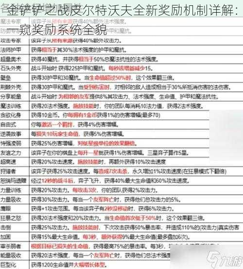 金铲铲之战皮尔特沃夫全新奖励机制详解：一窥奖励系统全貌