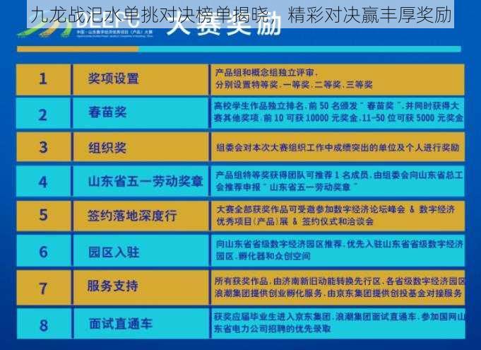 九龙战汜水单挑对决榜单揭晓，精彩对决赢丰厚奖励