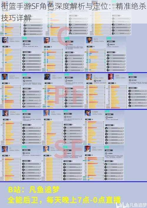 街篮手游SF角色深度解析与定位：精准绝杀技巧详解