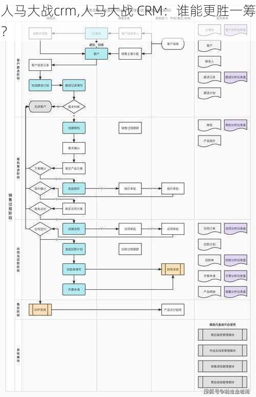 人马大战crm,人马大战 CRM：谁能更胜一筹？