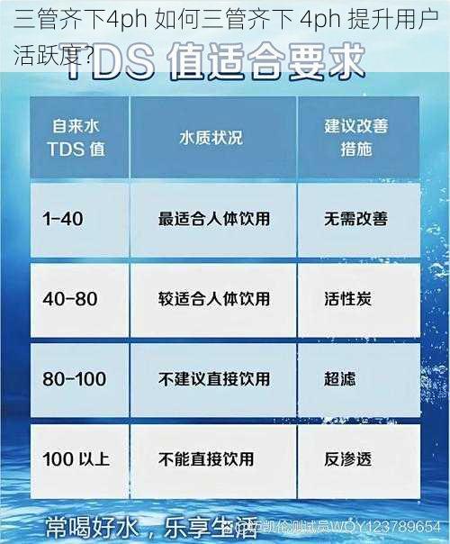 三管齐下4ph 如何三管齐下 4ph 提升用户活跃度？