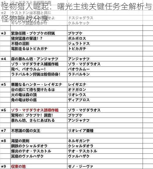 怪物猎人崛起：曙光主线关键任务全解析与怪物挑战分享