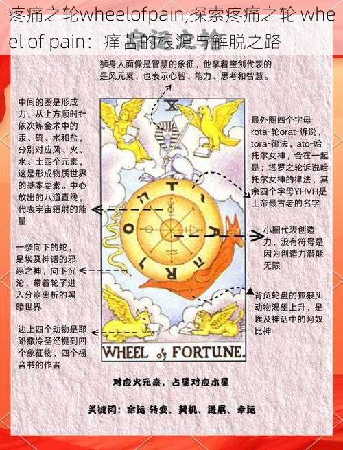 疼痛之轮wheelofpain,探索疼痛之轮 wheel of pain：痛苦的根源与解脱之路