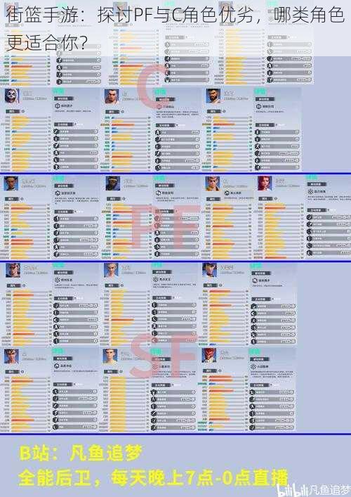 街篮手游：探讨PF与C角色优劣，哪类角色更适合你？