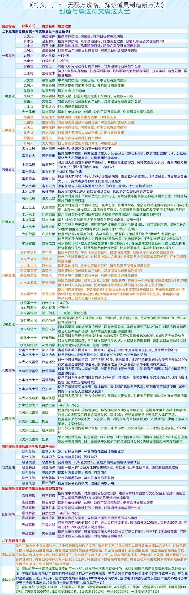 《符文工厂5：无配方攻略，探索道具制造新方法》