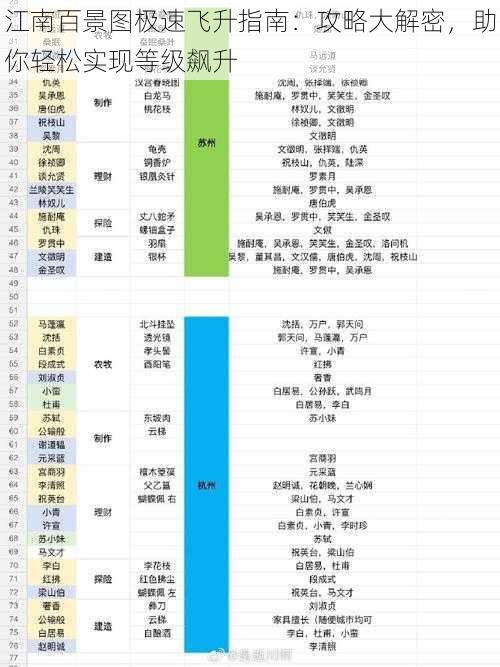 江南百景图极速飞升指南：攻略大解密，助你轻松实现等级飙升