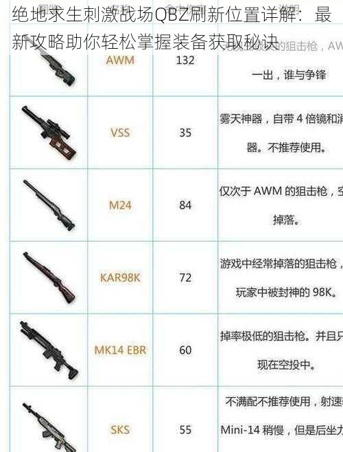 绝地求生刺激战场QBZ刷新位置详解：最新攻略助你轻松掌握装备获取秘诀