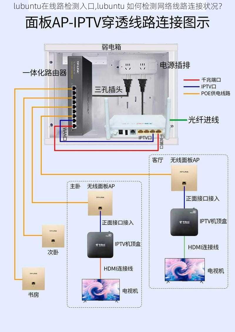 lubuntu在线路检测入口,lubuntu 如何检测网络线路连接状况？