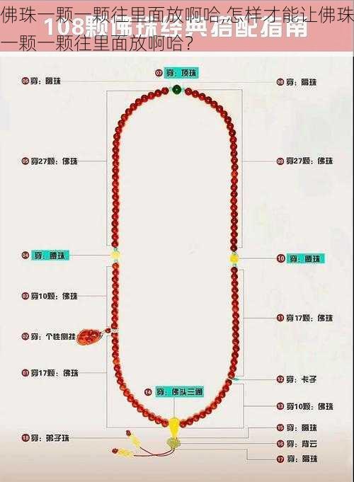 佛珠一颗一颗往里面放啊哈,怎样才能让佛珠一颗一颗往里面放啊哈？