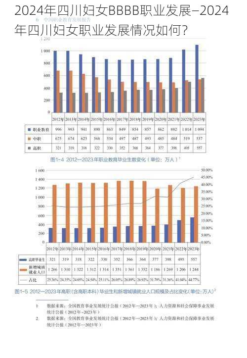 2024年四川妇女BBBB职业发展—2024 年四川妇女职业发展情况如何？