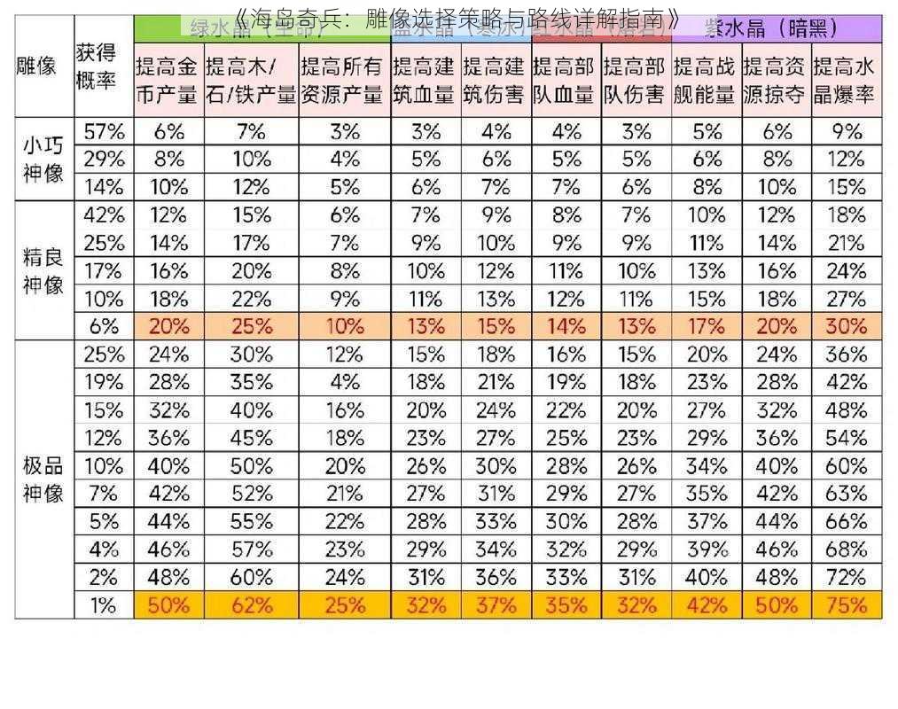 《海岛奇兵：雕像选择策略与路线详解指南》