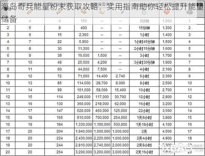 海岛奇兵能量粉末获取攻略：实用指南助你轻松提升能量储备