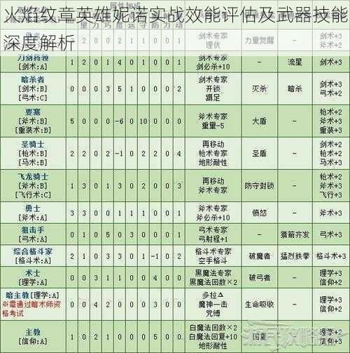 火焰纹章英雄妮诺实战效能评估及武器技能深度解析