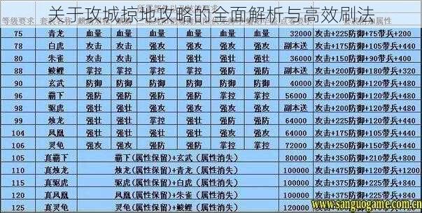 关于攻城掠地攻略的全面解析与高效刷法