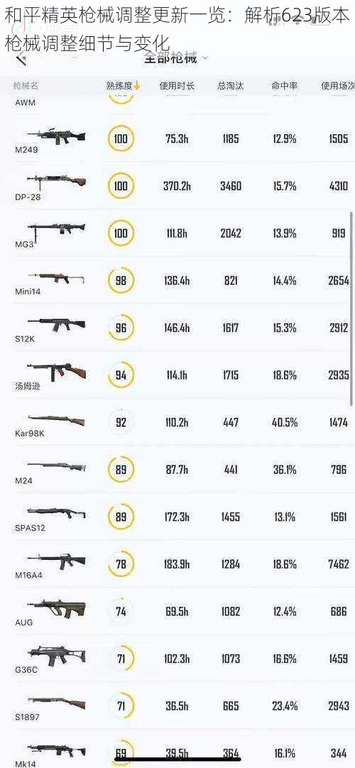 和平精英枪械调整更新一览：解析623版本枪械调整细节与变化