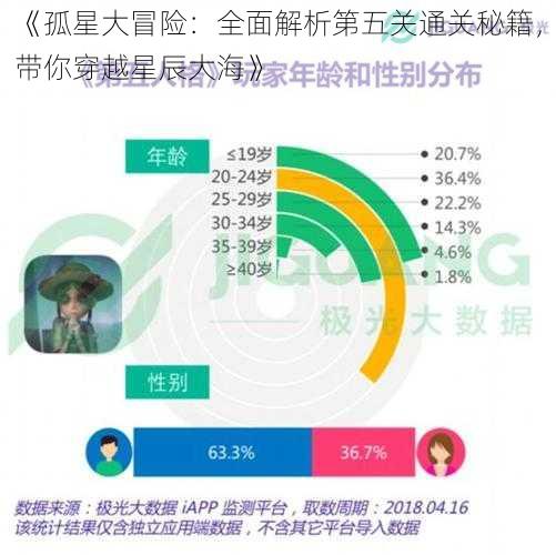 《孤星大冒险：全面解析第五关通关秘籍，带你穿越星辰大海》