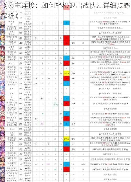 《公主连接：如何轻松退出战队？详细步骤解析》