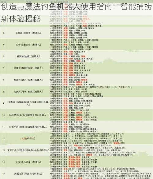 创造与魔法钓鱼机器人使用指南：智能捕捞新体验揭秘