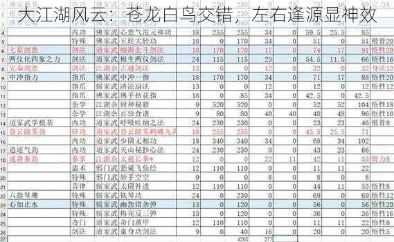 大江湖风云：苍龙白鸟交错，左右逢源显神效