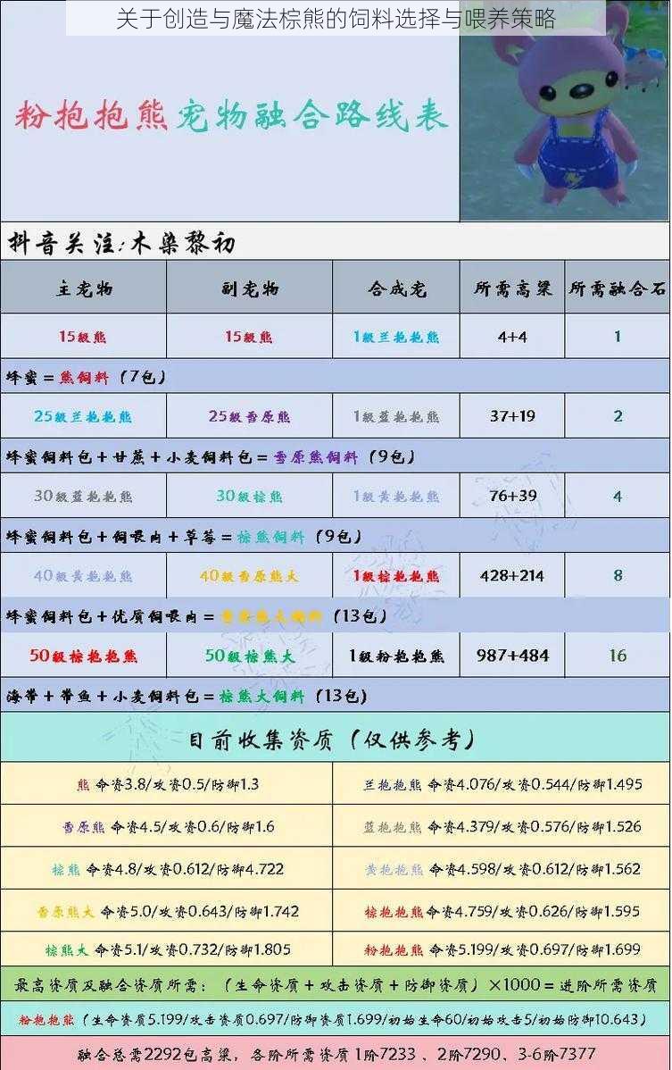 关于创造与魔法棕熊的饲料选择与喂养策略