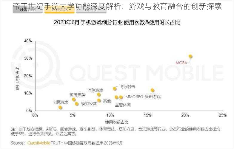 帝王世纪手游大学功能深度解析：游戏与教育融合的创新探索