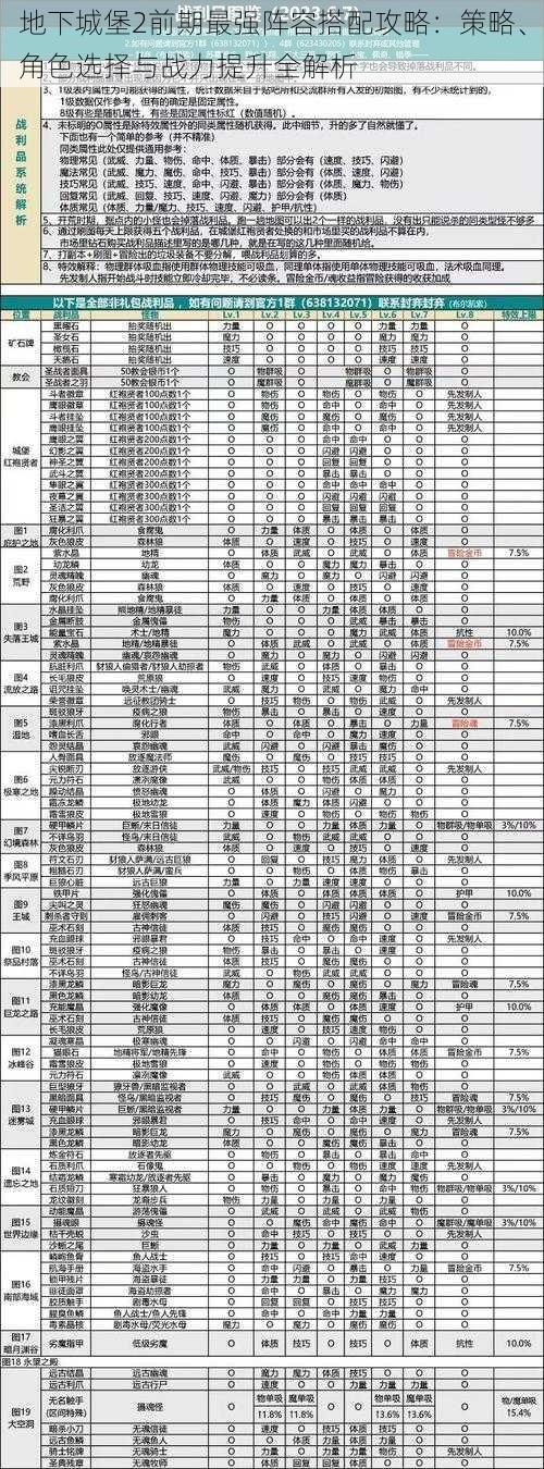 地下城堡2前期最强阵容搭配攻略：策略、角色选择与战力提升全解析