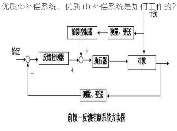 优质rb补偿系统、优质 rb 补偿系统是如何工作的？