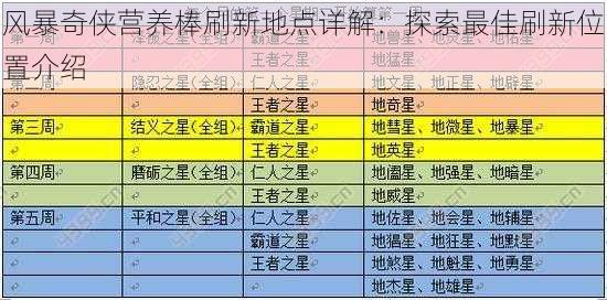 风暴奇侠营养棒刷新地点详解：探索最佳刷新位置介绍