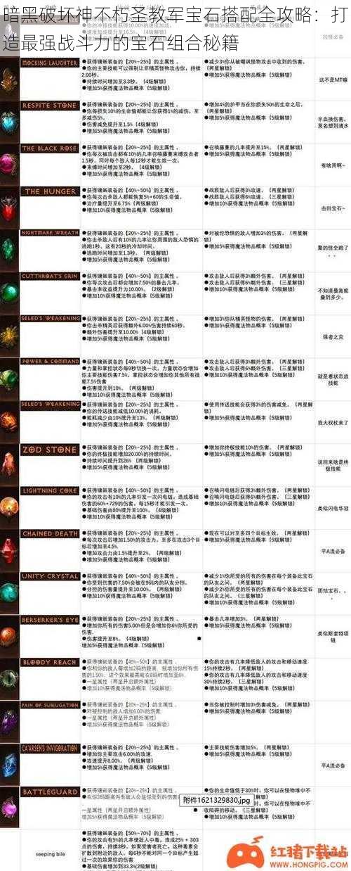 暗黑破坏神不朽圣教军宝石搭配全攻略：打造最强战斗力的宝石组合秘籍