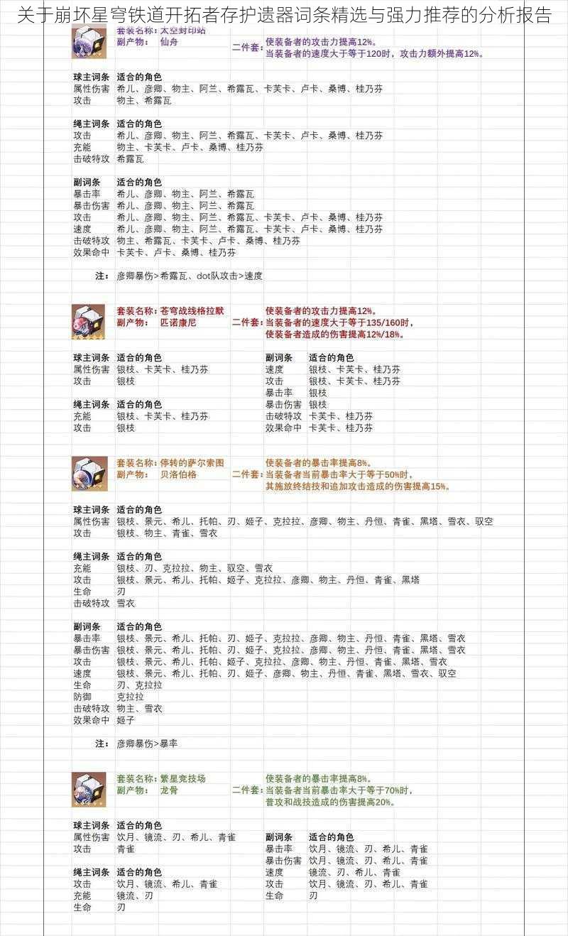 关于崩坏星穹铁道开拓者存护遗器词条精选与强力推荐的分析报告