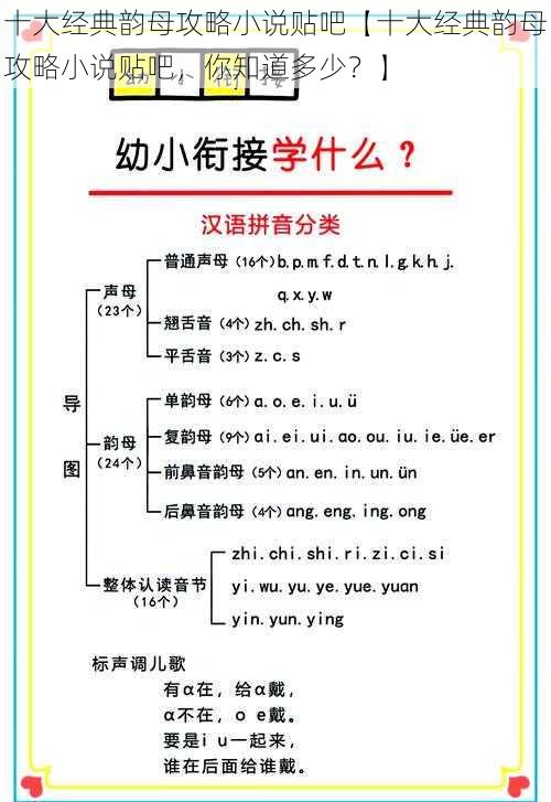 十大经典韵母攻略小说贴吧【十大经典韵母攻略小说贴吧，你知道多少？】