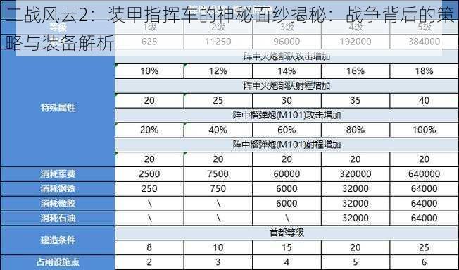 二战风云2：装甲指挥车的神秘面纱揭秘：战争背后的策略与装备解析