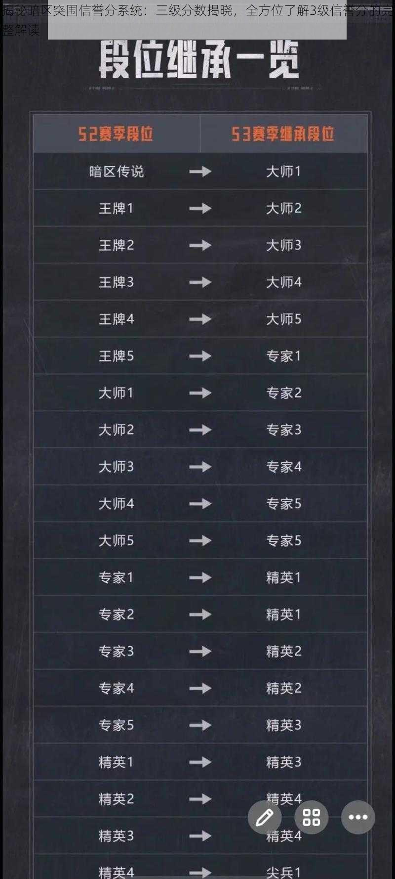 揭秘暗区突围信誉分系统：三级分数揭晓，全方位了解3级信誉分的完整解读