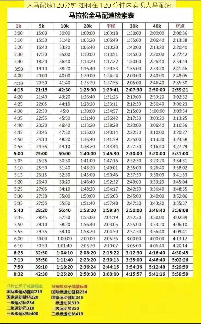 人马配速120分钟 如何在 120 分钟内实现人马配速？