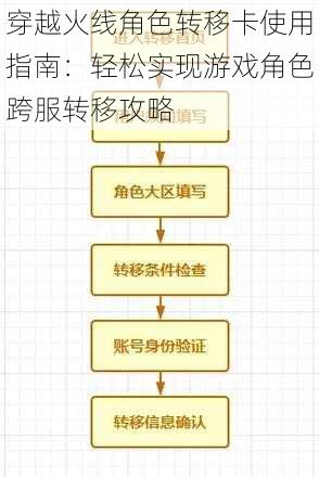 穿越火线角色转移卡使用指南：轻松实现游戏角色跨服转移攻略