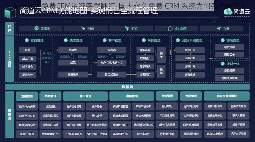 国内永久免费CRM系统突然翻红-国内永久免费 CRM 系统为何突然翻红？