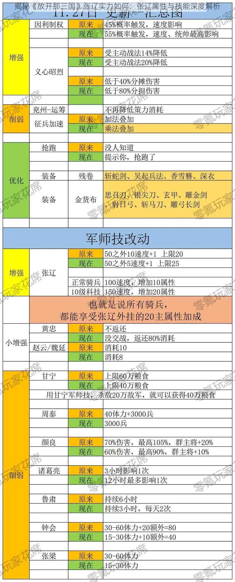 揭秘《放开那三国》张辽实力如何：张辽属性与技能深度解析