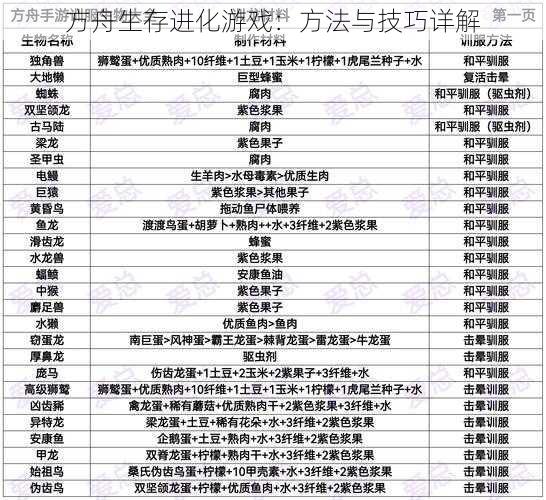 方舟生存进化游戏：方法与技巧详解