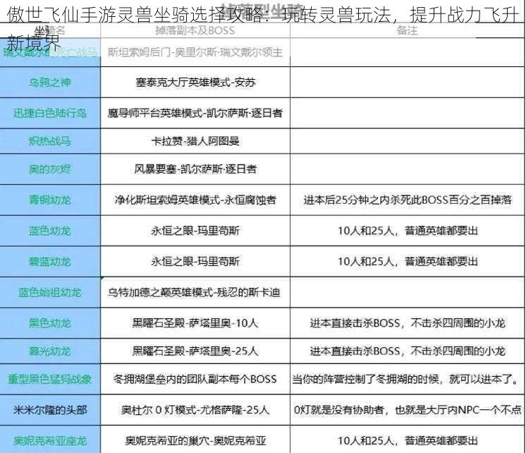 傲世飞仙手游灵兽坐骑选择攻略：玩转灵兽玩法，提升战力飞升新境界