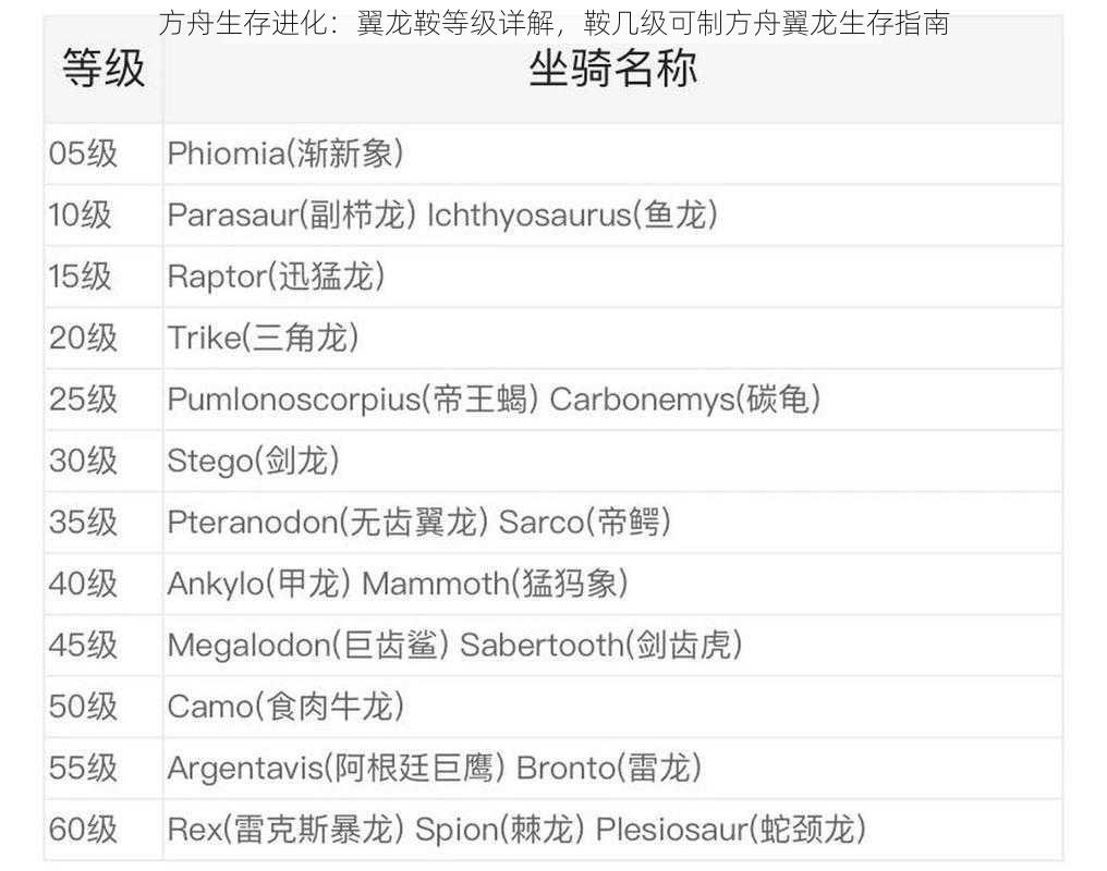 方舟生存进化：翼龙鞍等级详解，鞍几级可制方舟翼龙生存指南