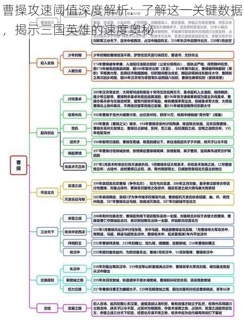 曹操攻速阈值深度解析：了解这一关键数据，揭示三国英雄的速度奥秘