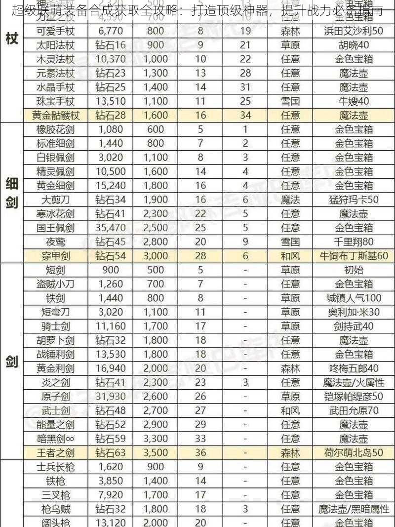 超级联萌装备合成获取全攻略：打造顶级神器，提升战力必备指南