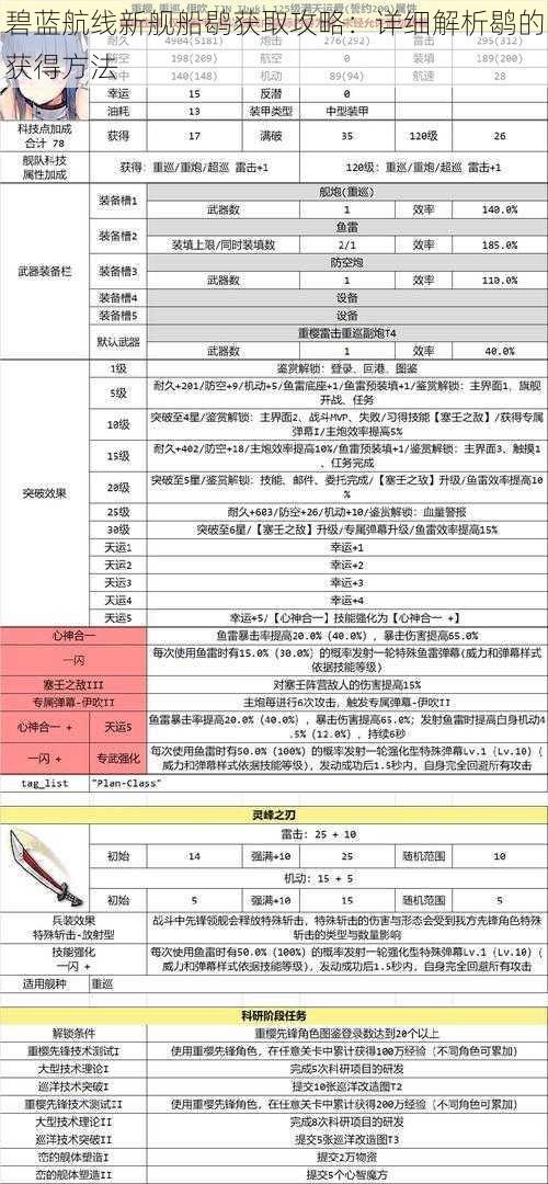 碧蓝航线新舰船鹖获取攻略：详细解析鹖的获得方法