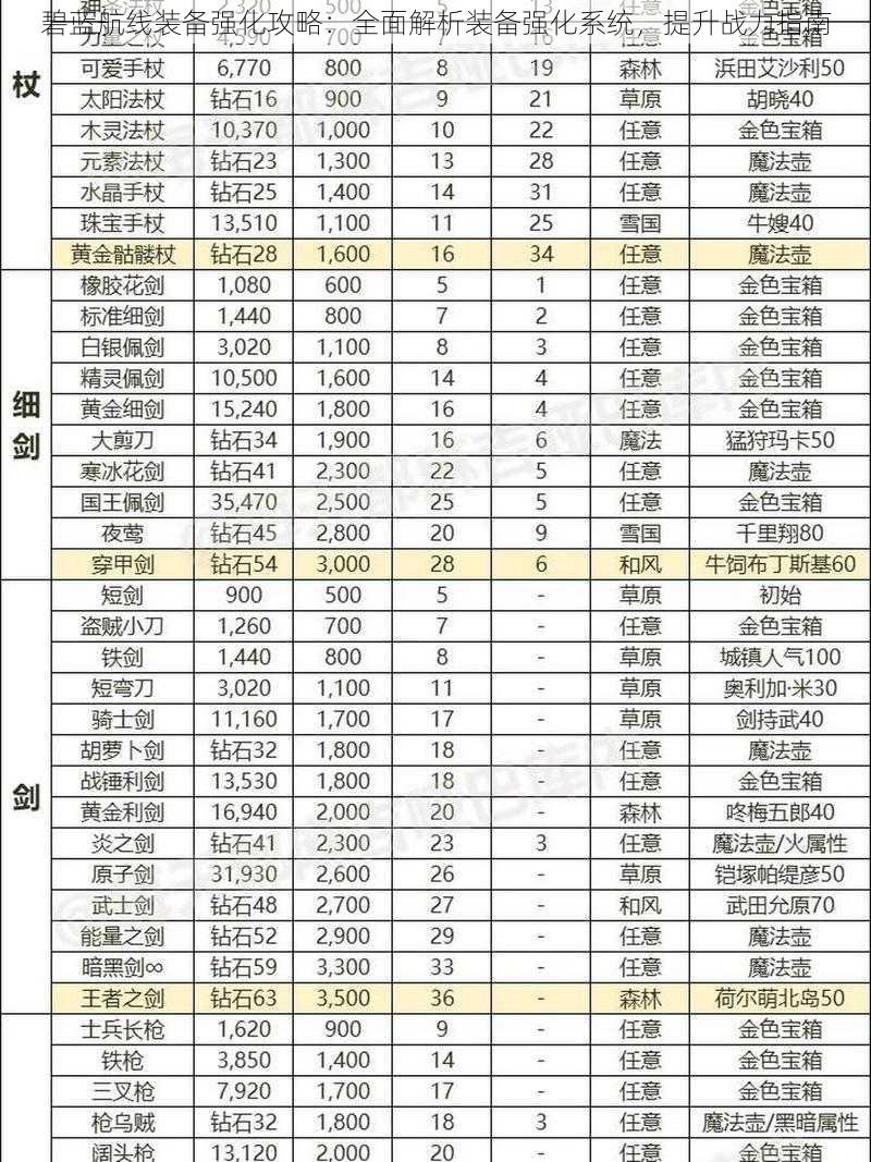 碧蓝航线装备强化攻略：全面解析装备强化系统，提升战力指南