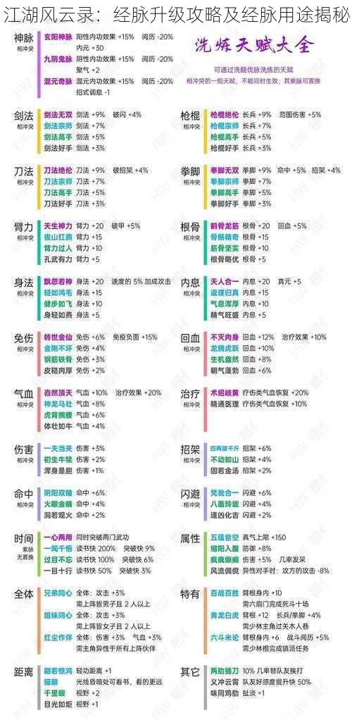 江湖风云录：经脉升级攻略及经脉用途揭秘