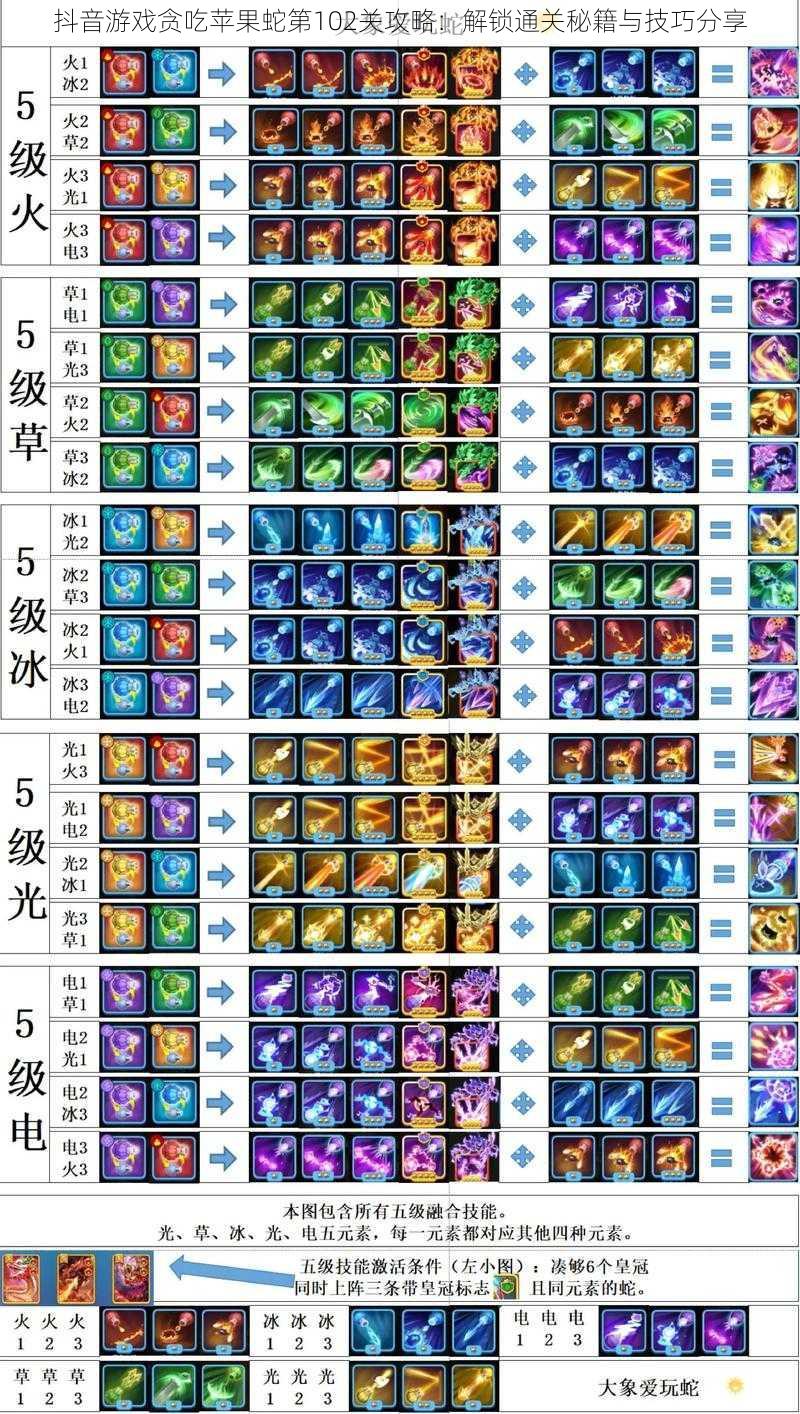 抖音游戏贪吃苹果蛇第102关攻略：解锁通关秘籍与技巧分享