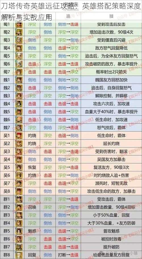 刀塔传奇英雄远征攻略：英雄搭配策略深度解析与实战应用