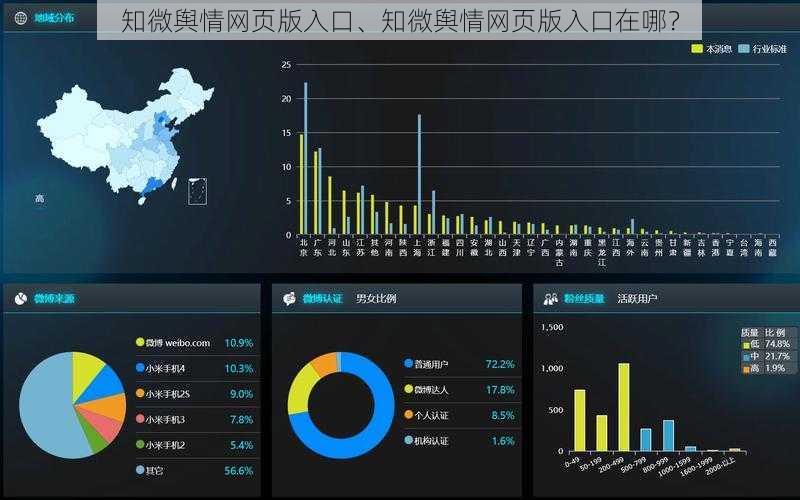 知微舆情网页版入口、知微舆情网页版入口在哪？